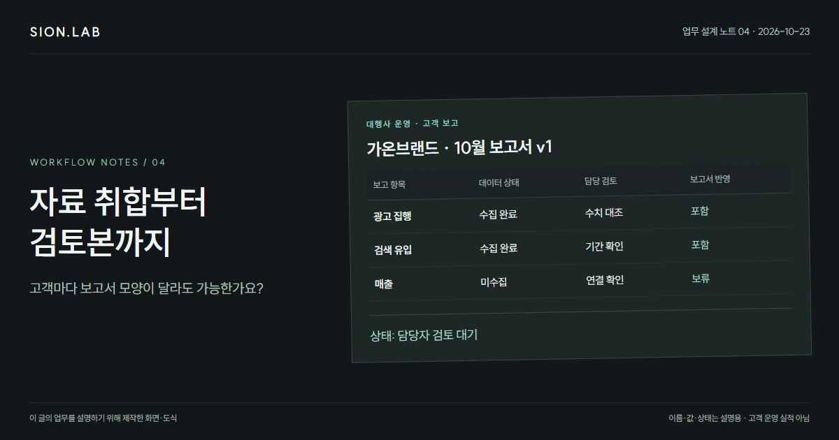 마케팅 대행사 고객사별 월간 보고서, 어디까지 자동화할 수 있나요?