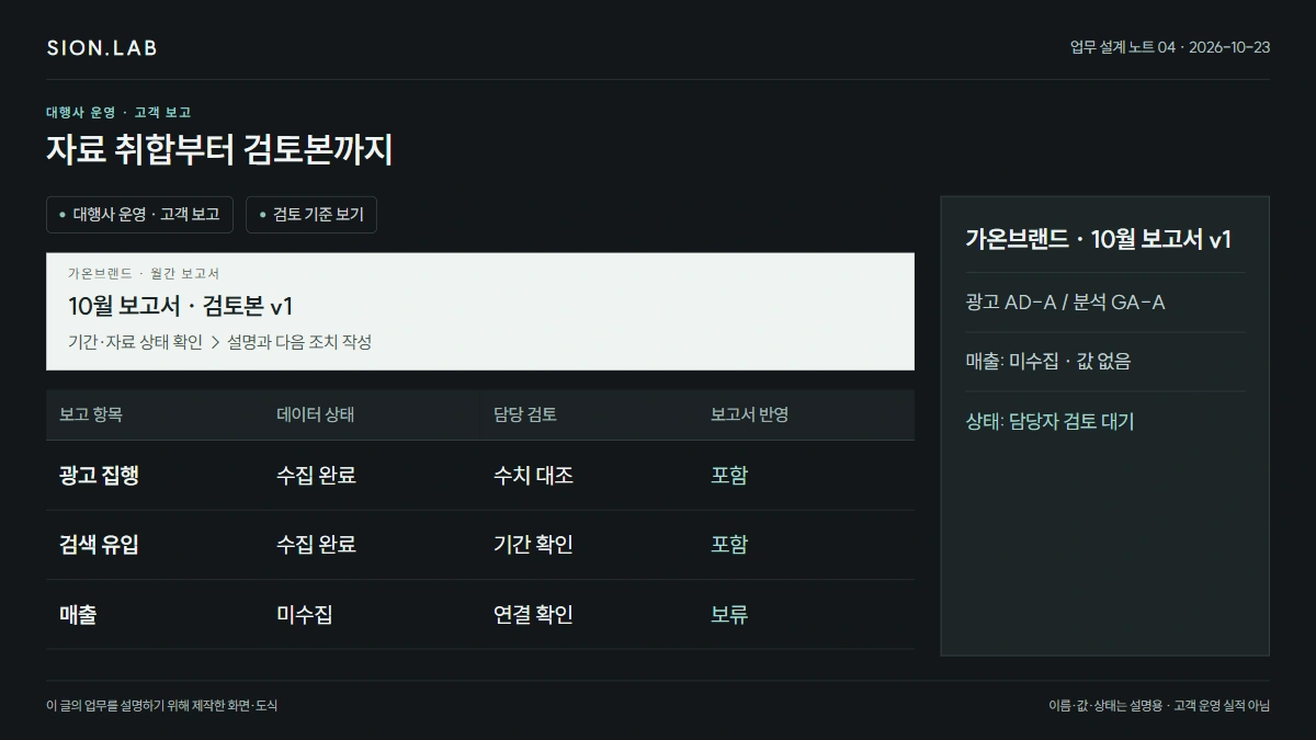 자료 취합부터 검토본까지 · 업무 검토 화면
