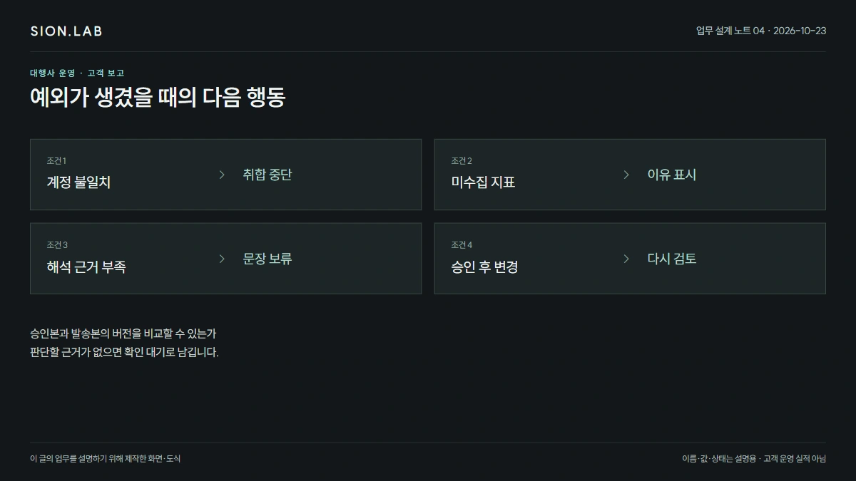 자료 취합부터 검토본까지 · 예외별 다음 행동