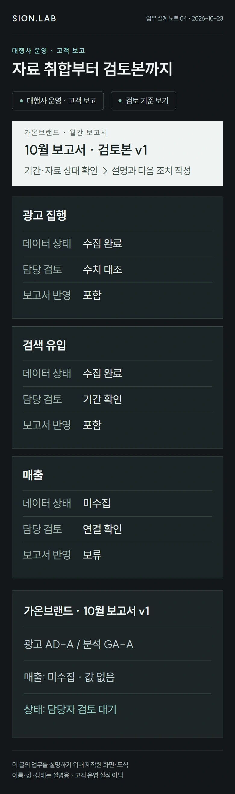 자료 취합부터 검토본까지 · 업무별 검토 카드