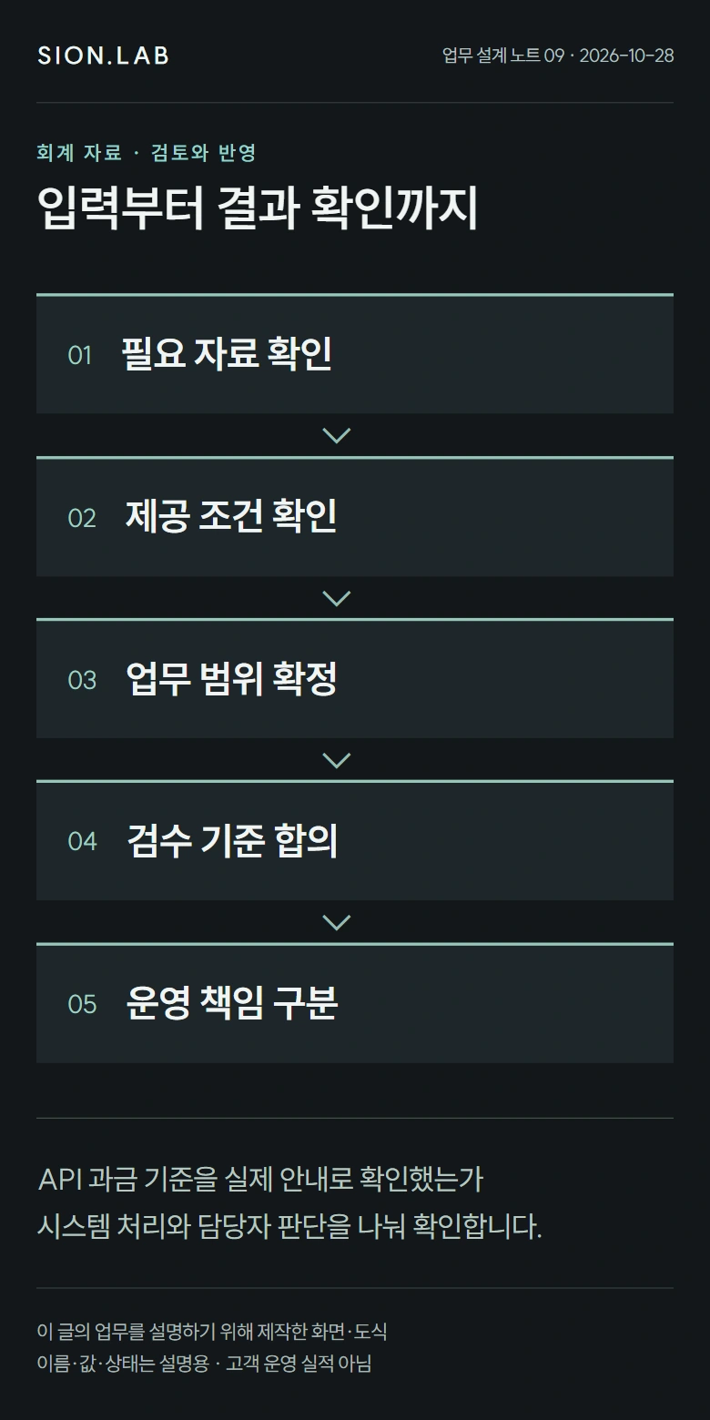 견적을 운영 책임으로 읽기 · 단계별 처리 흐름