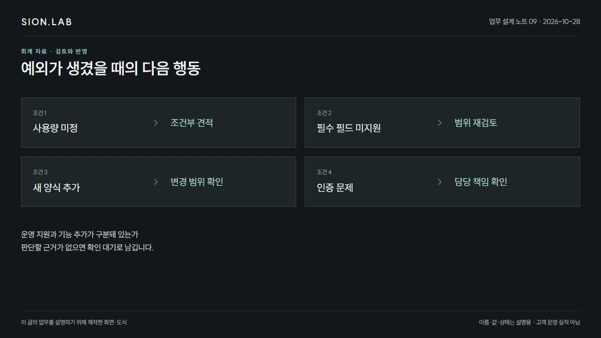 견적을 운영 책임으로 읽기 · 예외별 다음 행동