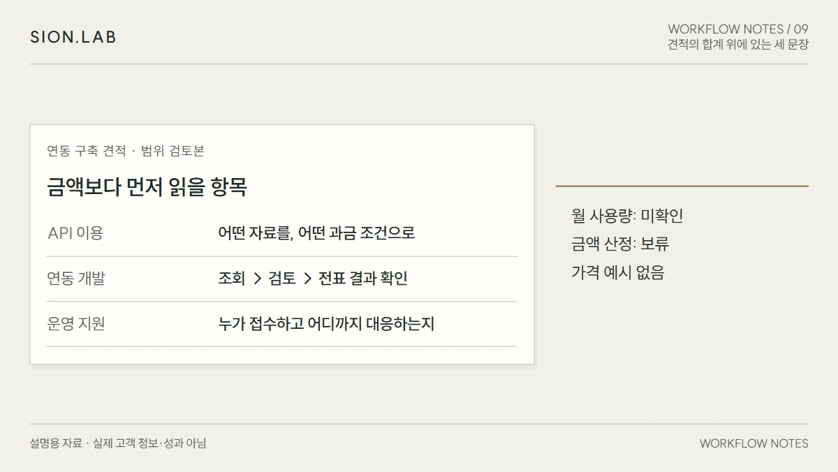 API 이용료·연동 개발비·유지보수비는 각각 무엇에 드는 비용인가요?
