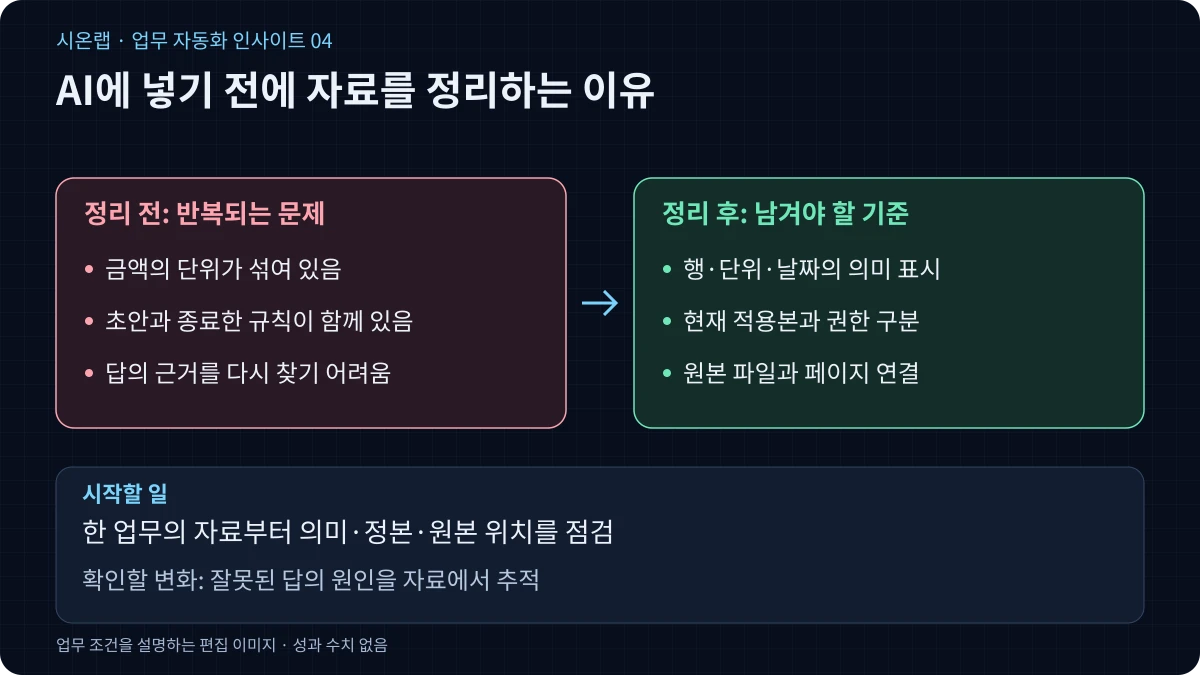 엑셀·PDF·메일, AI가 쓰기 좋은 회사 자료로 정리하는 법