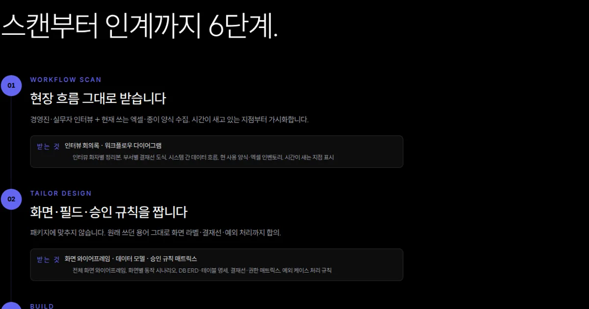 원가·노무 관리를 엑셀에서 시스템으로, 건설·제조 현장 이관 순서