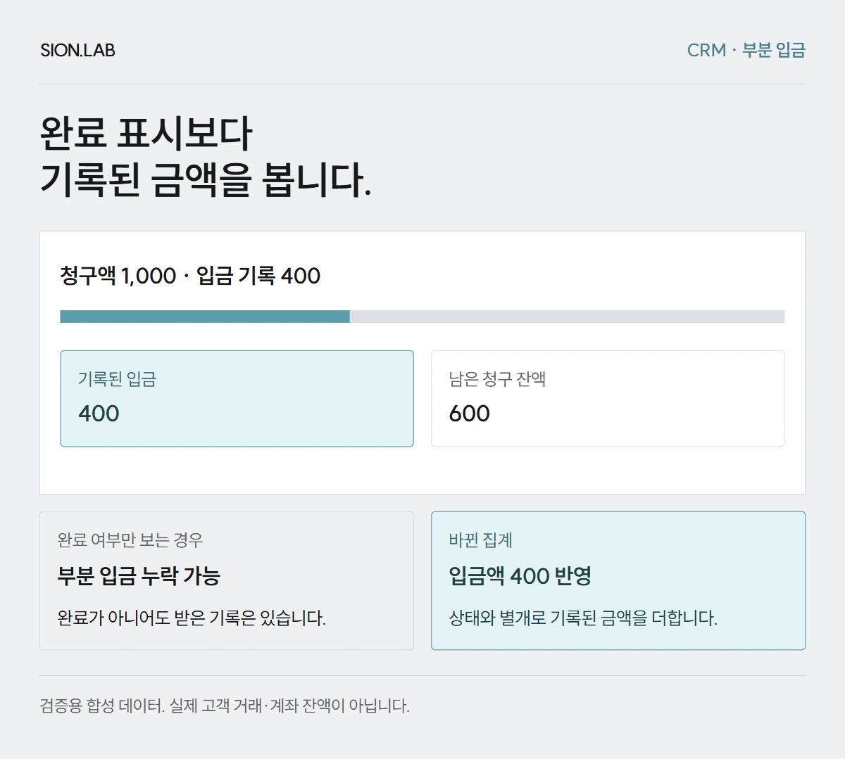 합성 값 1,000과 400으로 상태 기준 집계와 기록된 입금액 기준 집계의 차이를 비교한 도식