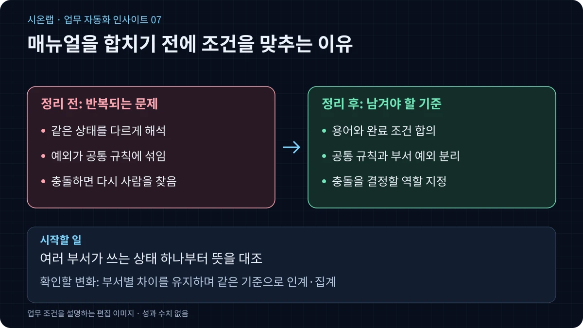 부서마다 다른 업무 매뉴얼, 하나로 합치기 전에 정할 것
