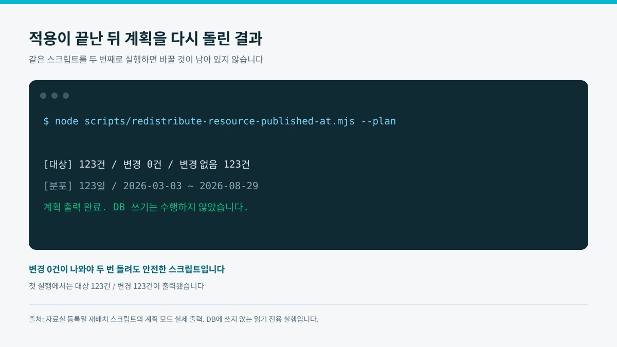 계획 모드를 재실행해 변경 0건이 출력된 터미널 화면
