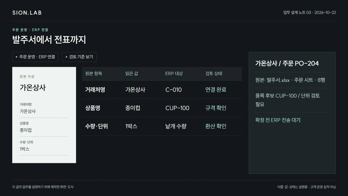 발주서에서 전표까지 · 업무 검토 화면