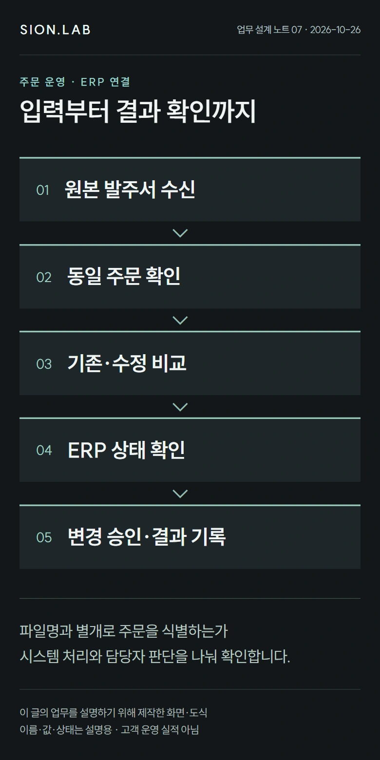 같은 주문의 두 번째 파일 · 단계별 처리 흐름