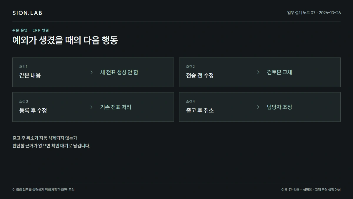 같은 주문의 두 번째 파일 · 예외별 다음 행동