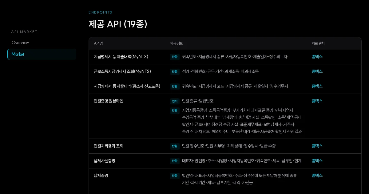홈택스 API 종류, 어떤 업무까지 자동화할 수 있나