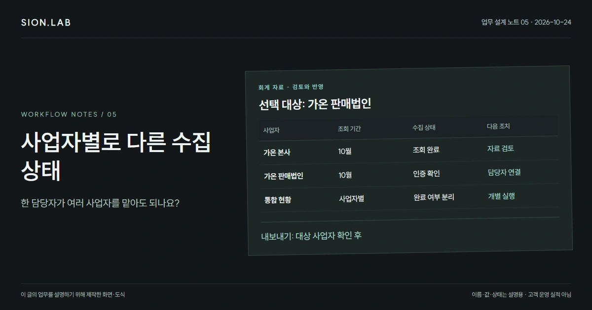 여러 사업자의 홈택스 자료, 섞이지 않게 한곳에서 관리하려면