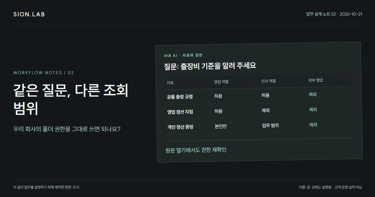 회사 문서를 검색하는 AI, 직원별로 다른 자료를 보여줄 수 있나요?