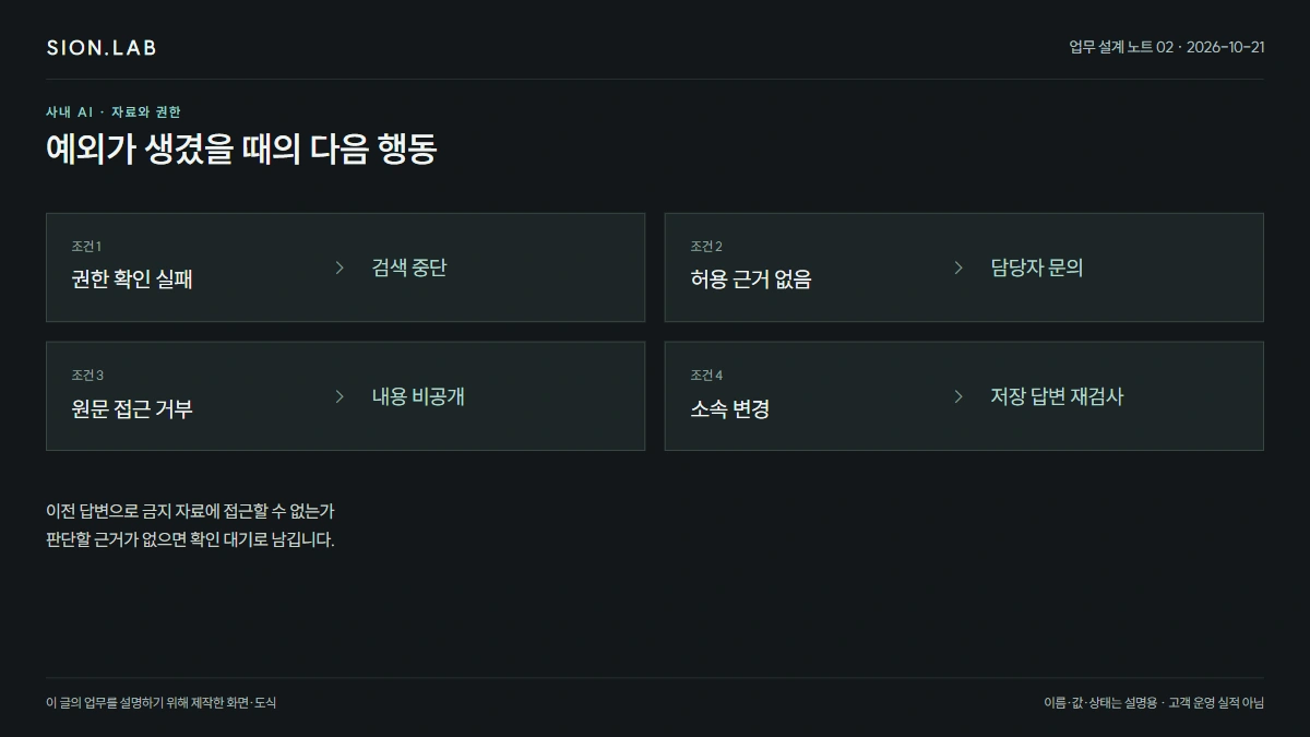 같은 질문, 다른 조회 범위 · 예외별 다음 행동