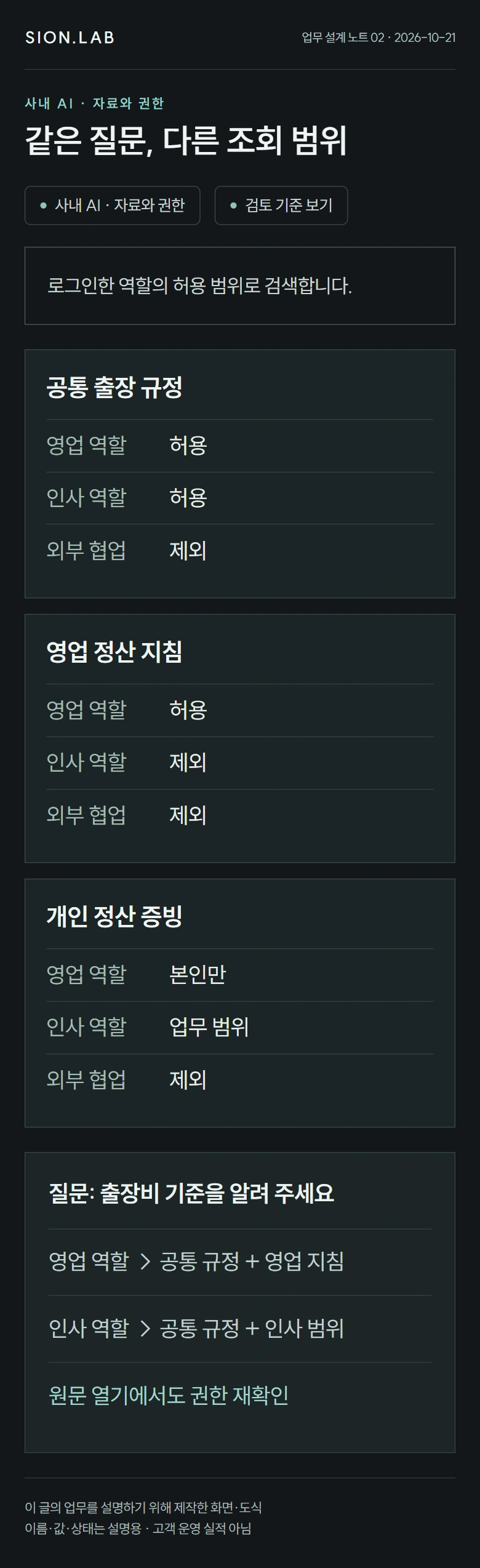 같은 질문, 다른 조회 범위 · 업무별 검토 카드