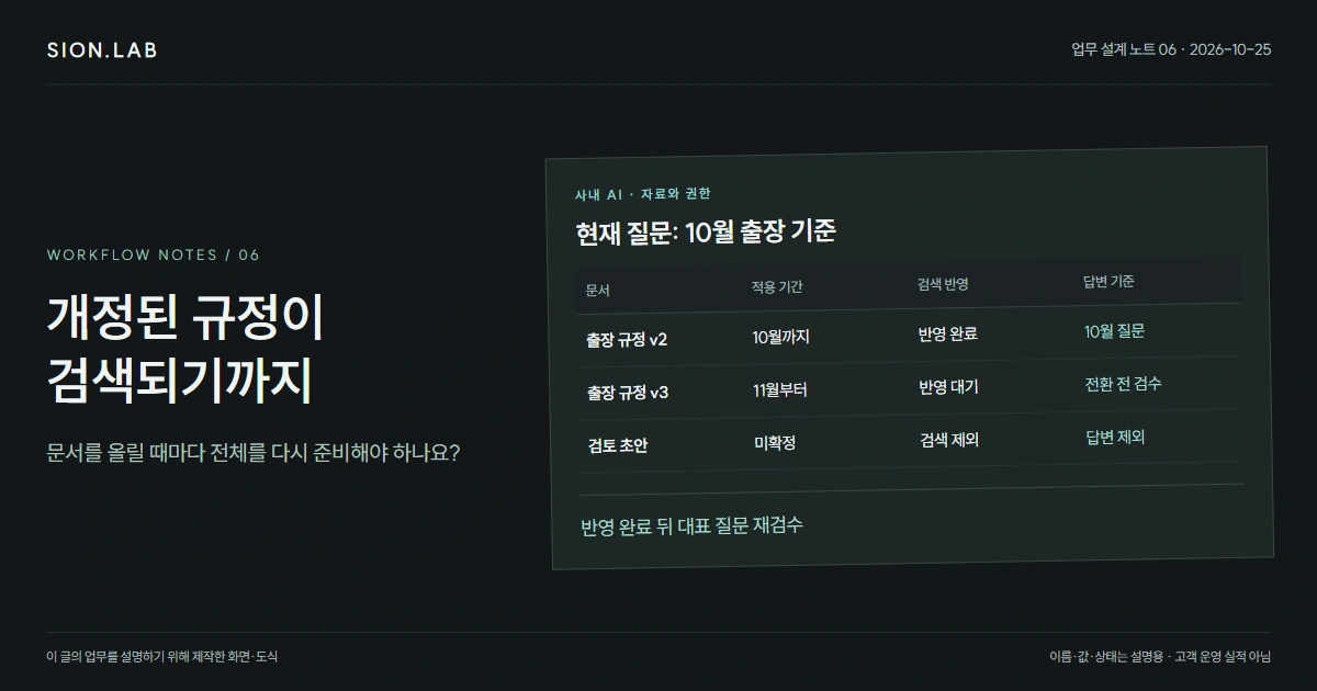 사내 AI가 예전 규정으로 답한다면: 문서 변경을 반영하는 방법
