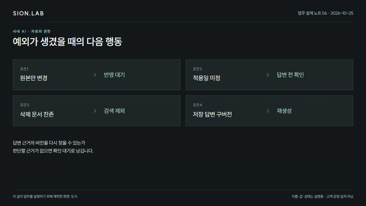 개정된 규정이 검색되기까지 · 예외별 다음 행동