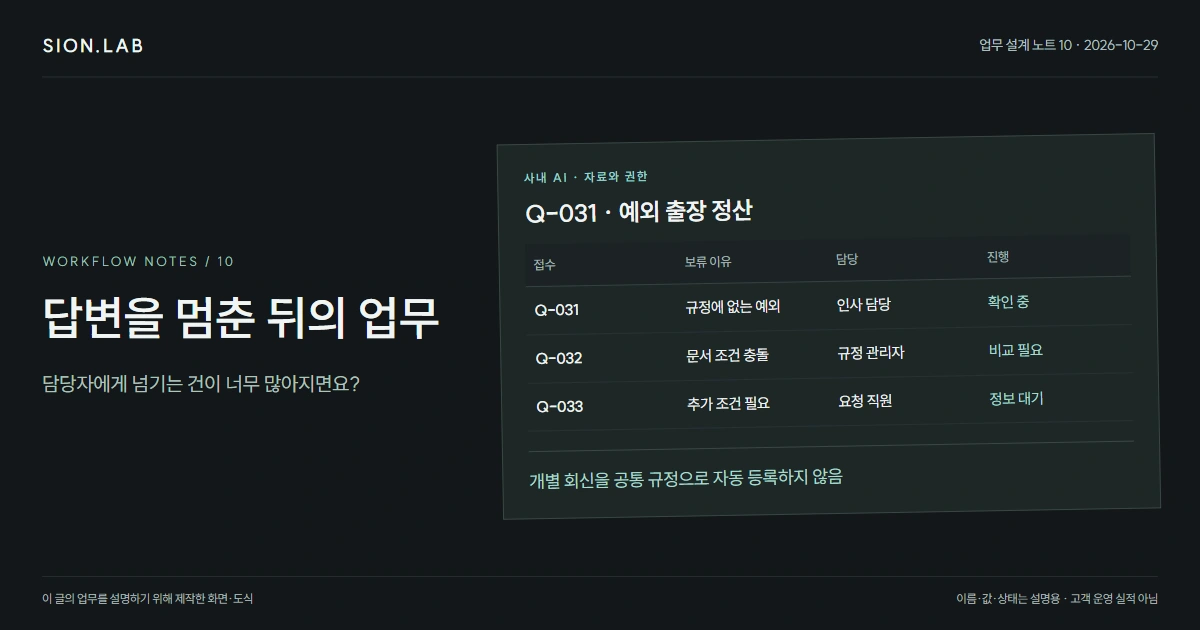 사내 AI가 답을 모를 때, 담당자 확인으로 넘기는 화면과 절차