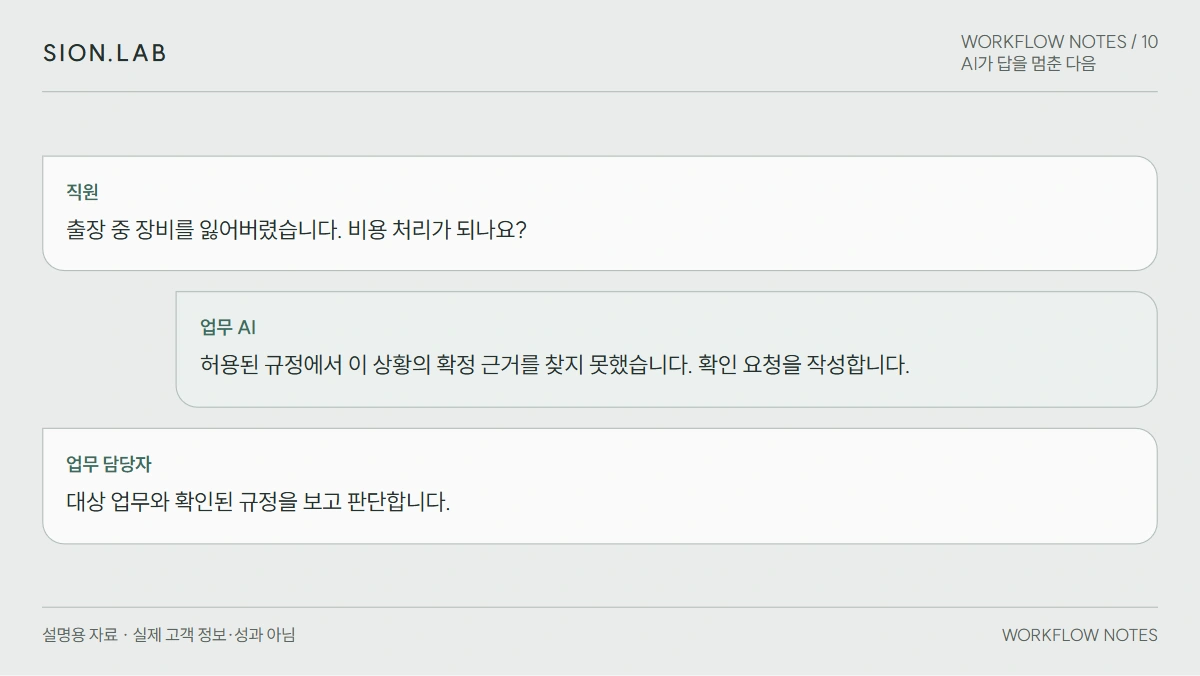 사내 AI가 답을 모를 때, 담당자 확인으로 넘기는 화면과 절차