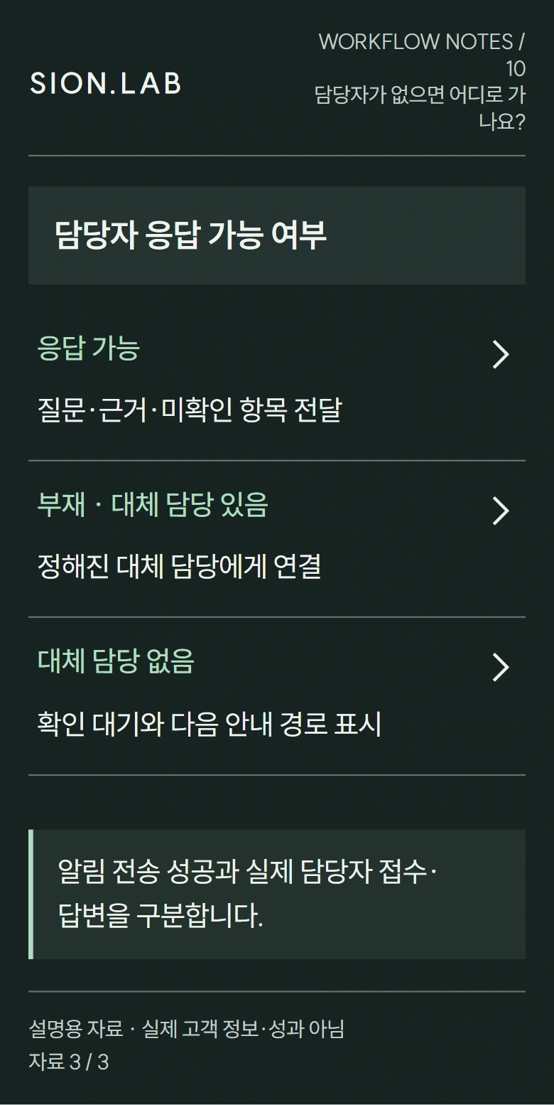 담당자가 없으면 어디로 가나요?: 연결 실패가 답변 완료로 보이지 않나요?