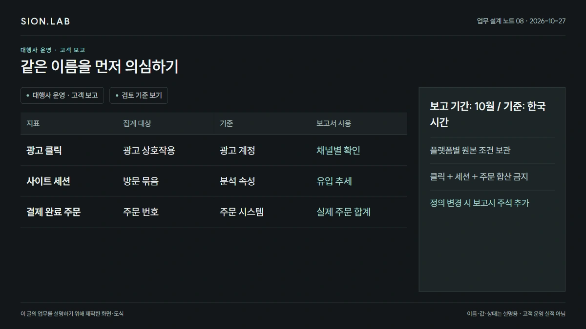 같은 이름을 먼저 의심하기 · 업무 검토 화면