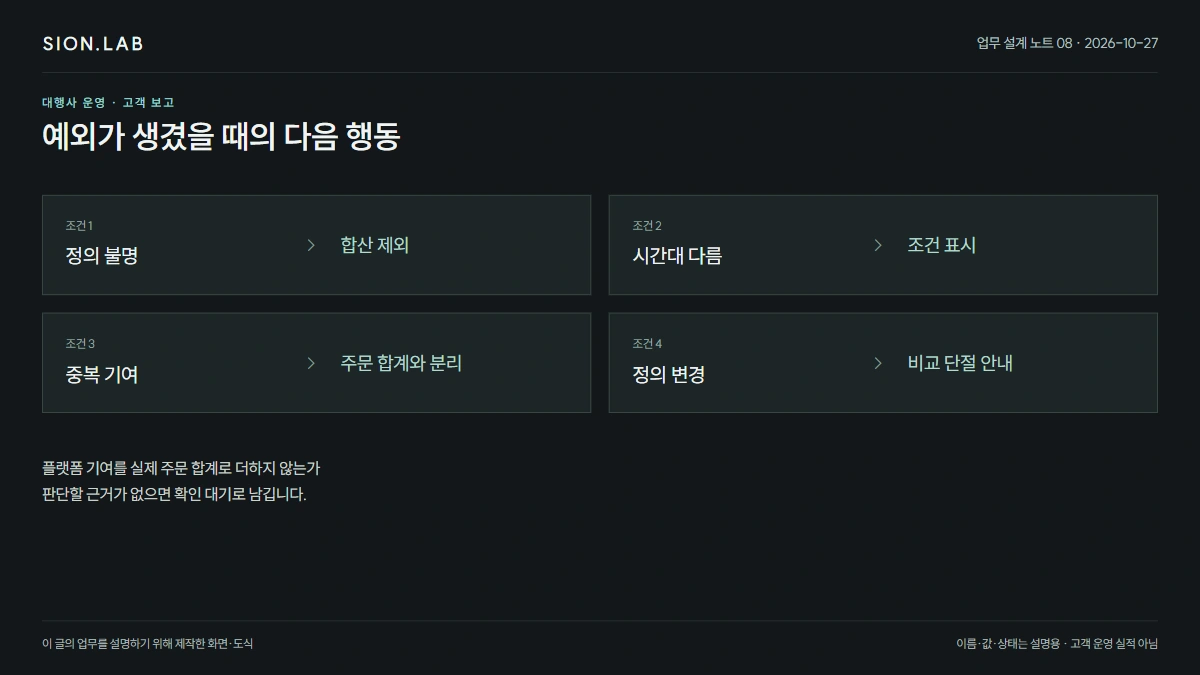 같은 이름을 먼저 의심하기 · 예외별 다음 행동