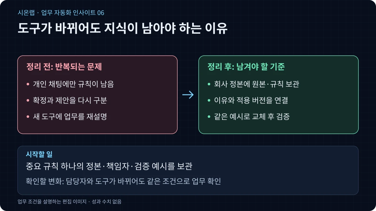 AI 도구를 바꿔도 회사 지식이 남게 하는 문서 관리법