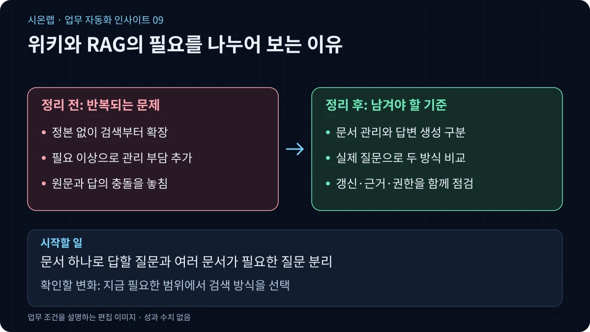 사내 문서 검색, RAG와 위키 중 어떤 방식이 맞을까요