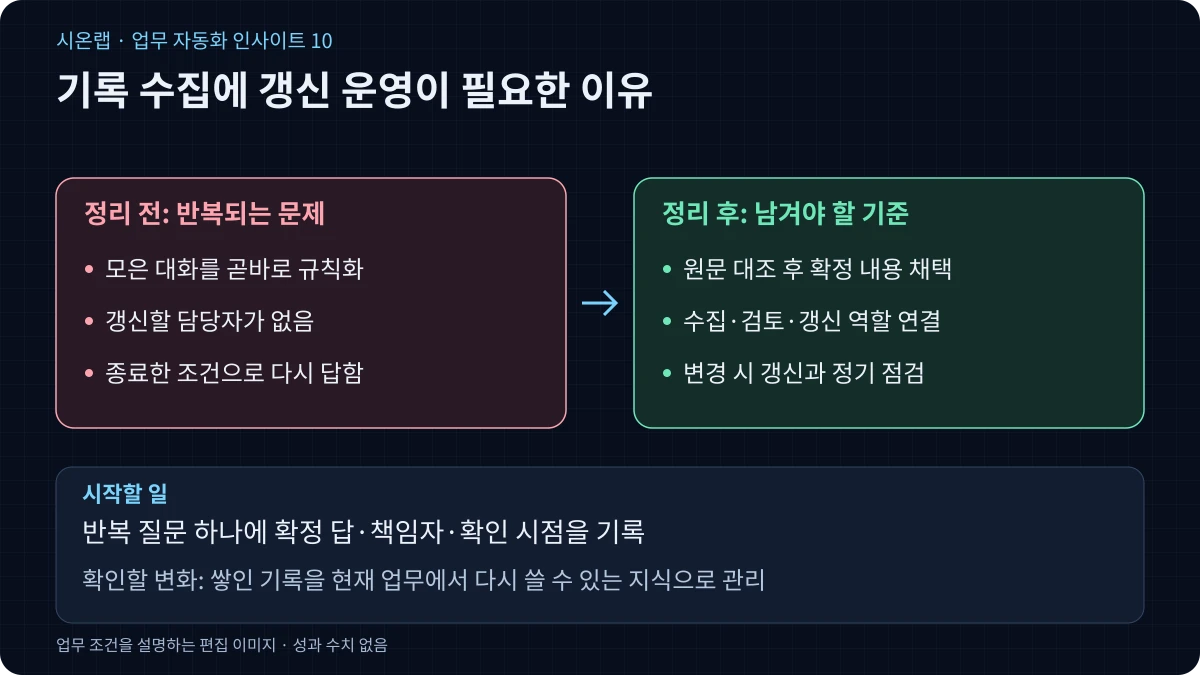 메일·대화·업무 기록을 사내 지식으로 정리하는 운영 방식