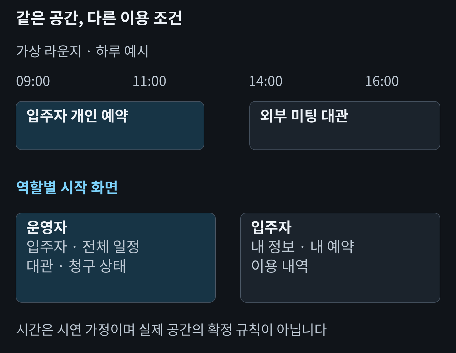 입주자 개인 예약과 외부 대관의 가상 이용 시간대, 운영자와 입주자가 사용하는 메뉴를 구분한 도식